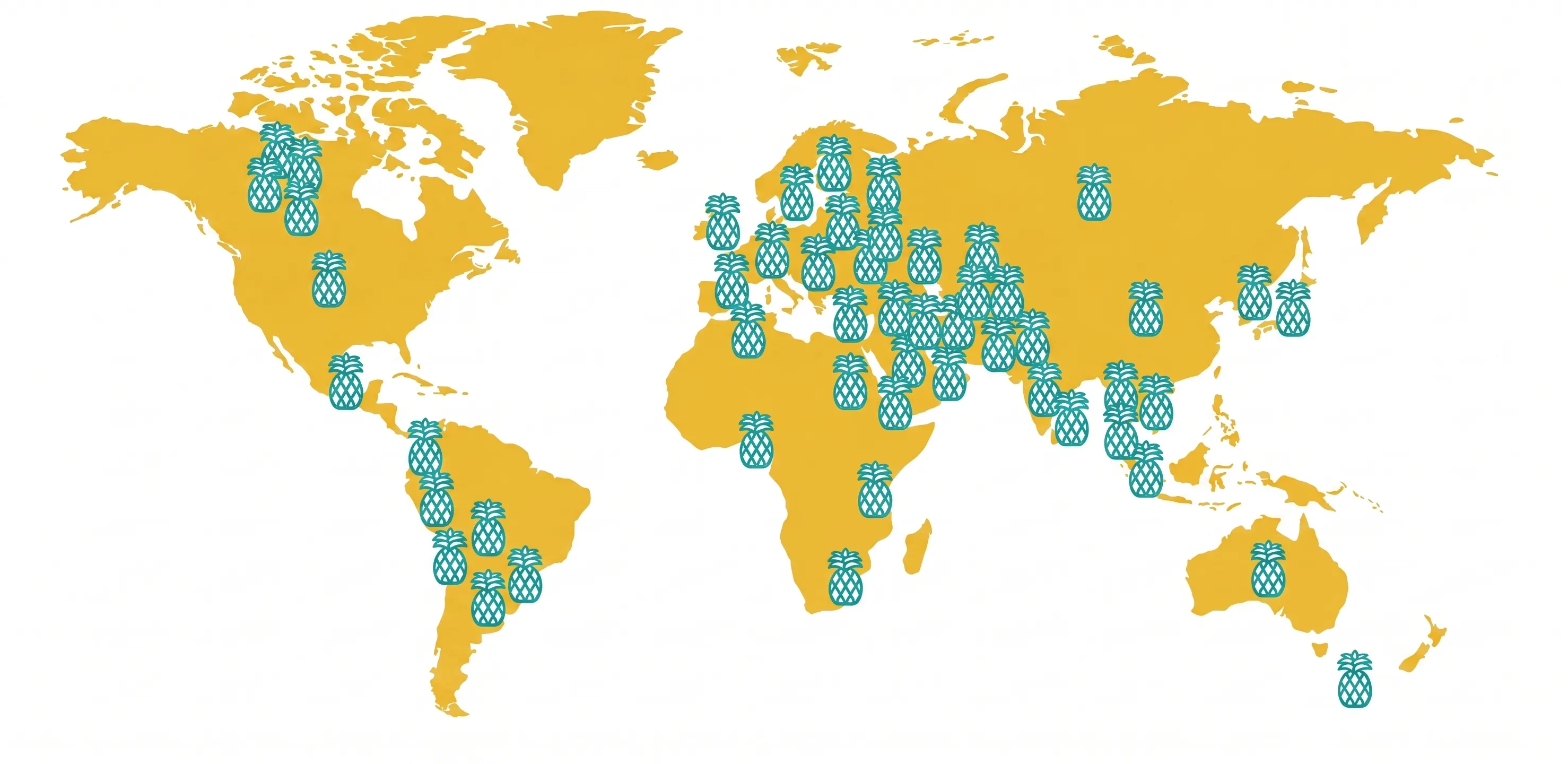 Global Export Capabilities